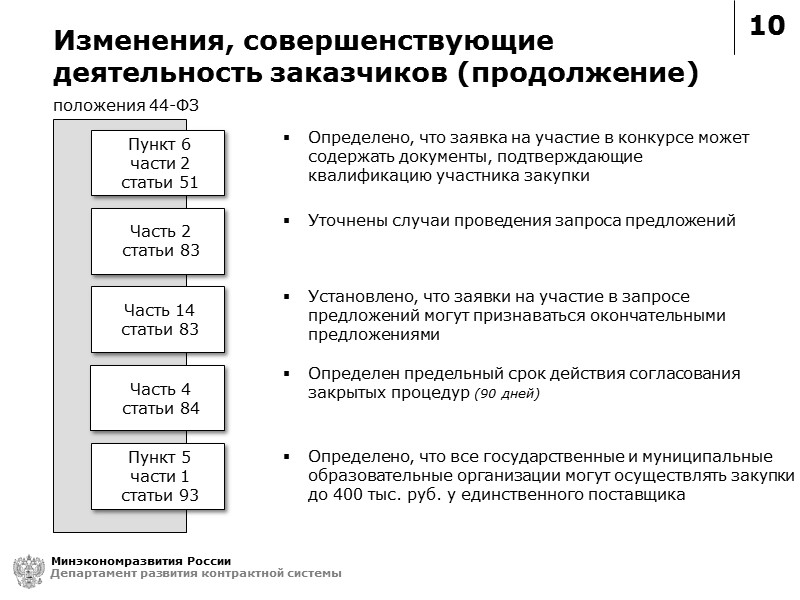 10 Минэкономразвития России Департамент развития контрактной системы положения 44-ФЗ Пункт 6 части 2 статьи